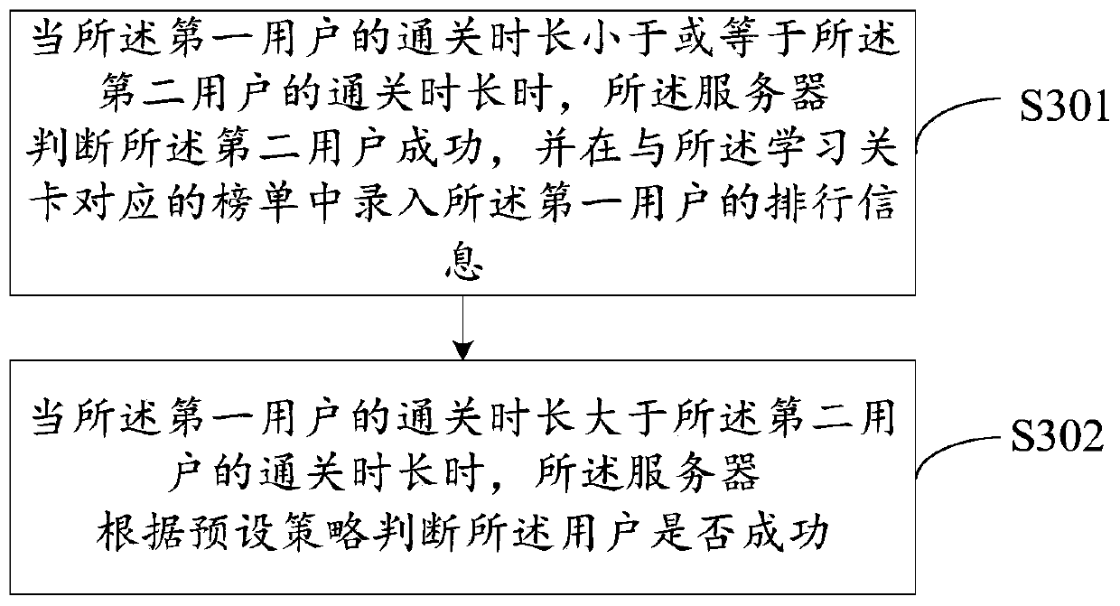 Auxiliary learning method and device, computer readable storage medium and electronic equipment