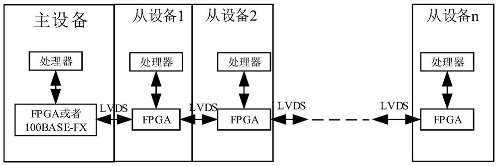 Serial communication method, electronic equipment and storage medium