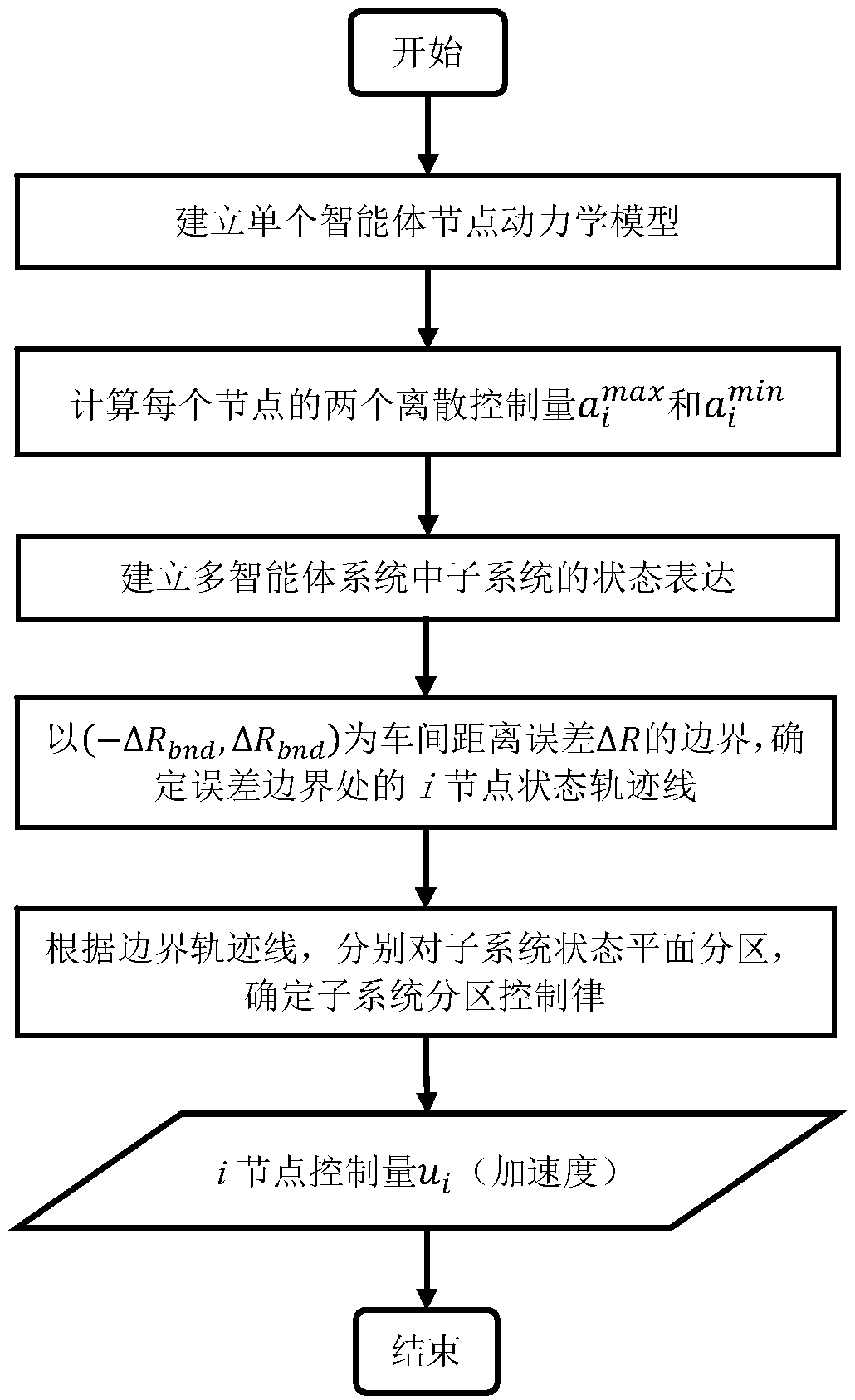 Multi-agent system real-time partition stable control method of controlled quantity discretization