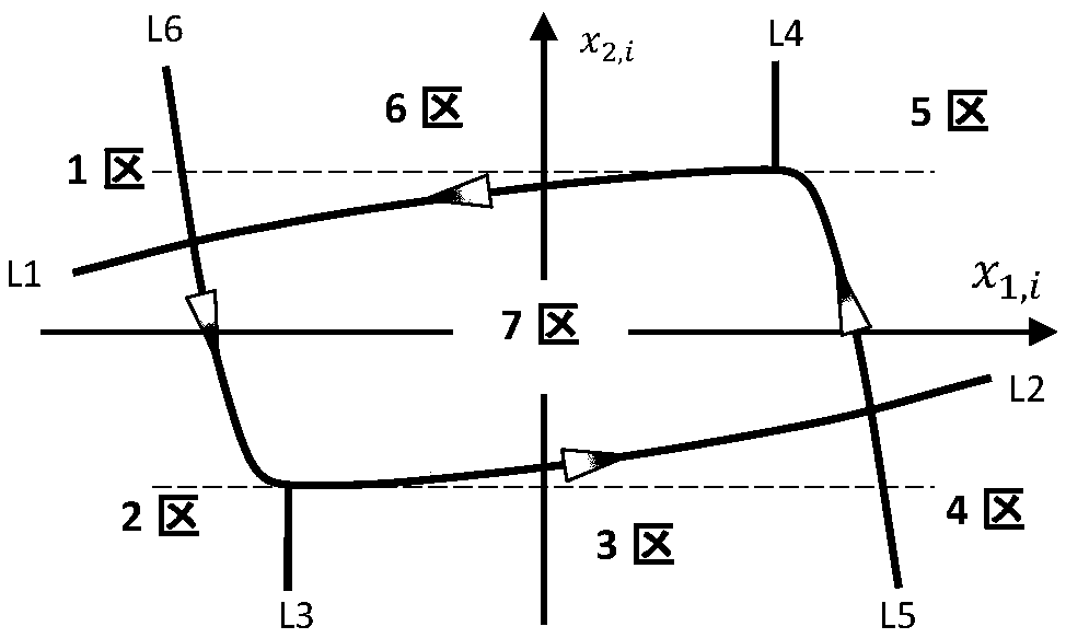 Multi-agent system real-time partition stable control method of controlled quantity discretization