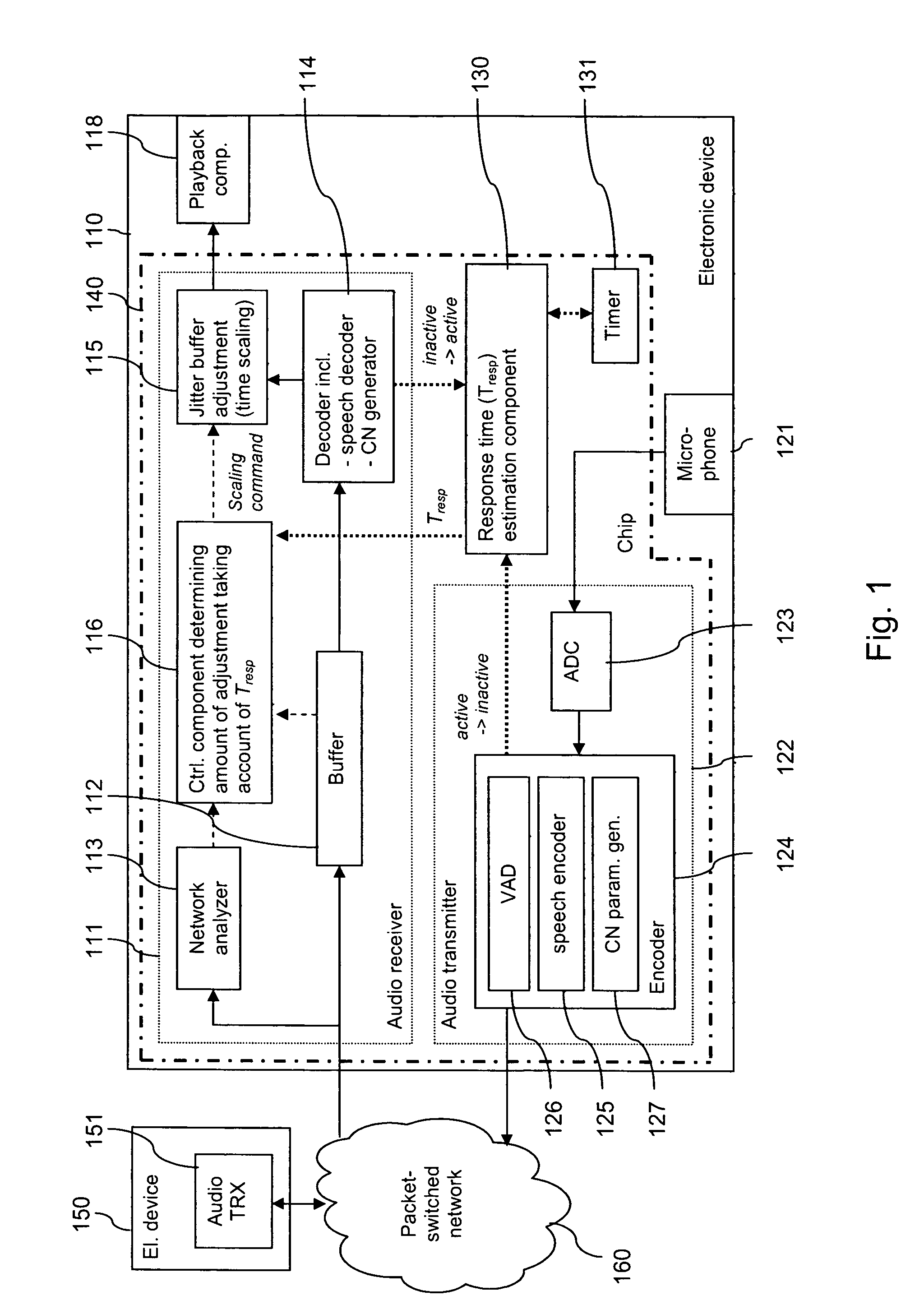 Jitter buffer adjustment