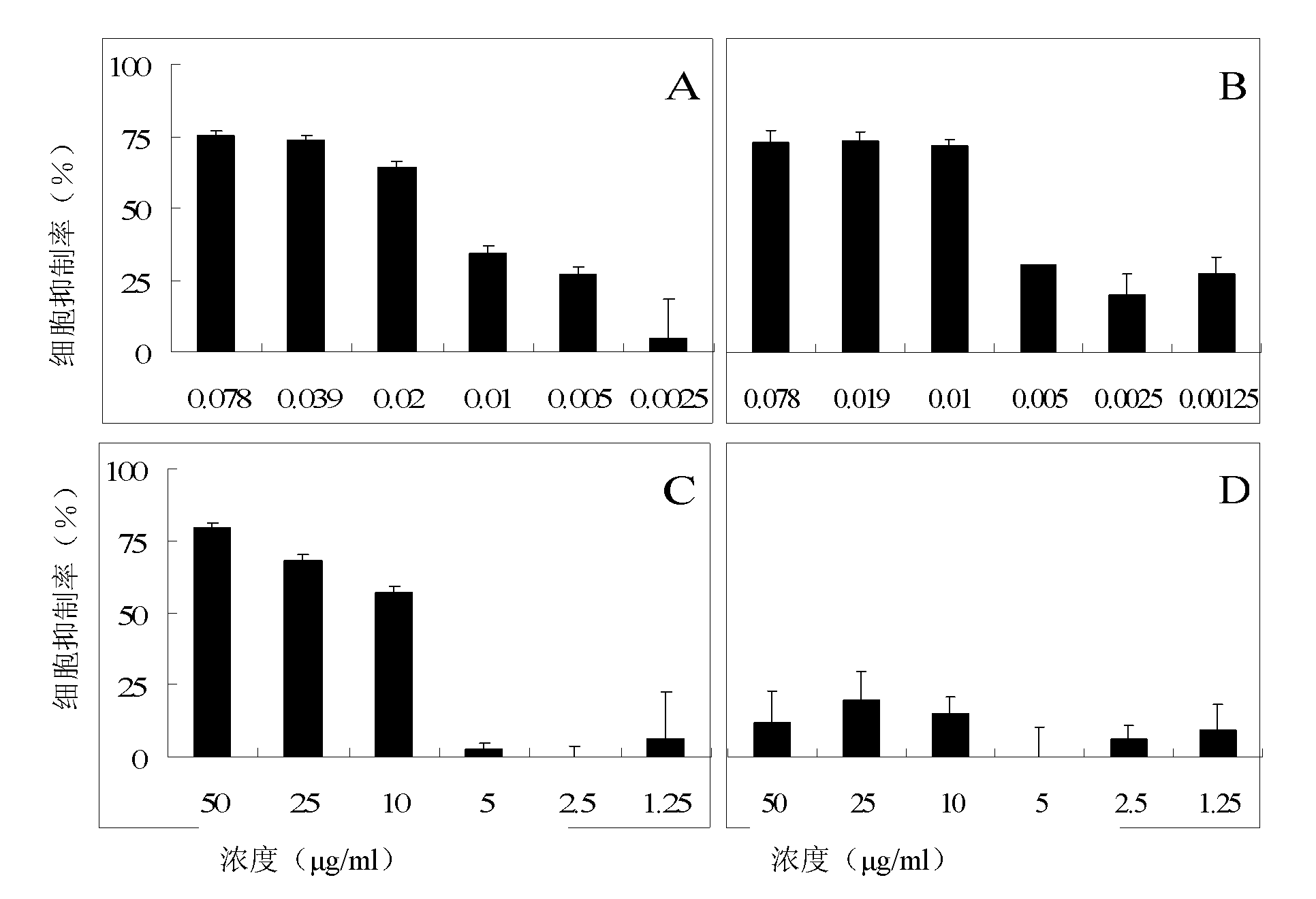 Antineoplastic podophyllum traditional Chinese medicine extract and preparation method and application thereof