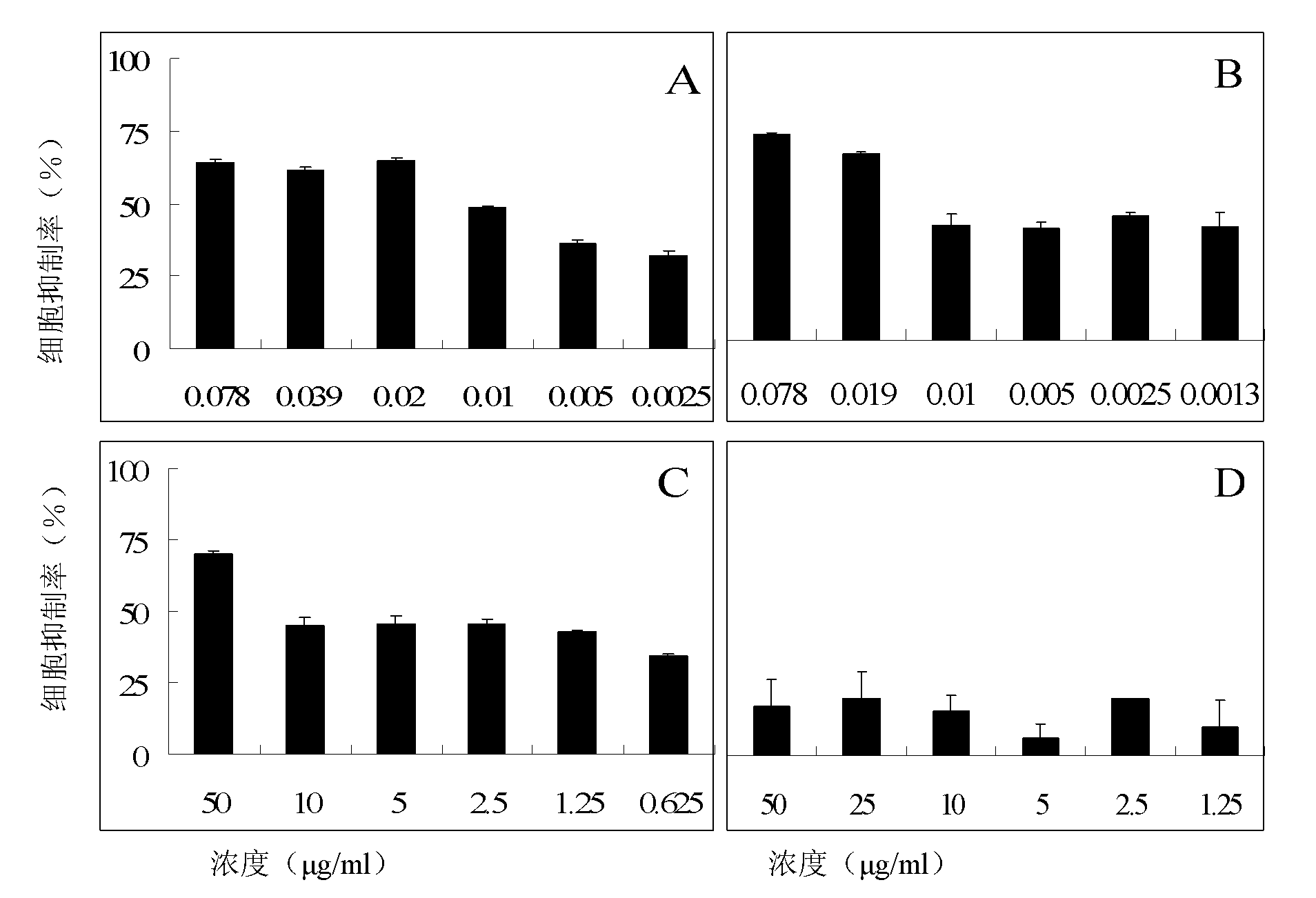 Antineoplastic podophyllum traditional Chinese medicine extract and preparation method and application thereof