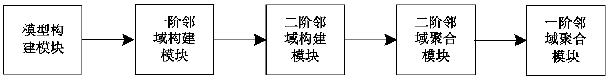 Graph embedding method and device, and storage medium