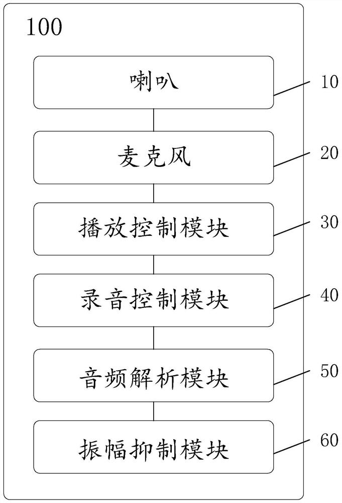 Closed-loop automatic detection vibration reduction method and system, terminal and storage medium