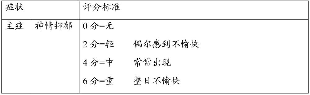 Traditional Chinese medicine composition for treating depression