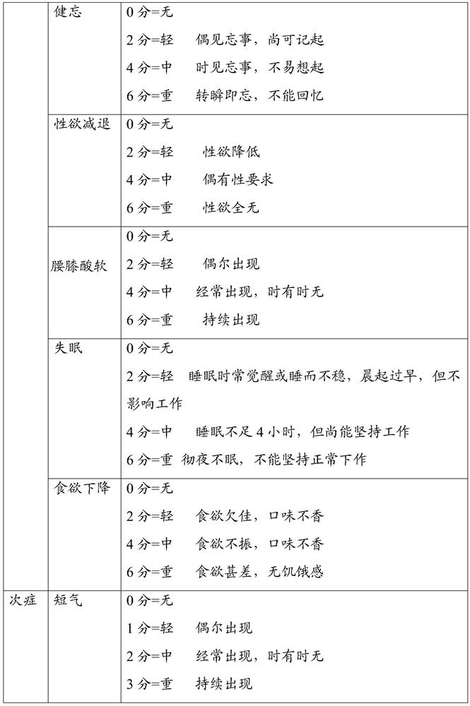 Traditional Chinese medicine composition for treating depression