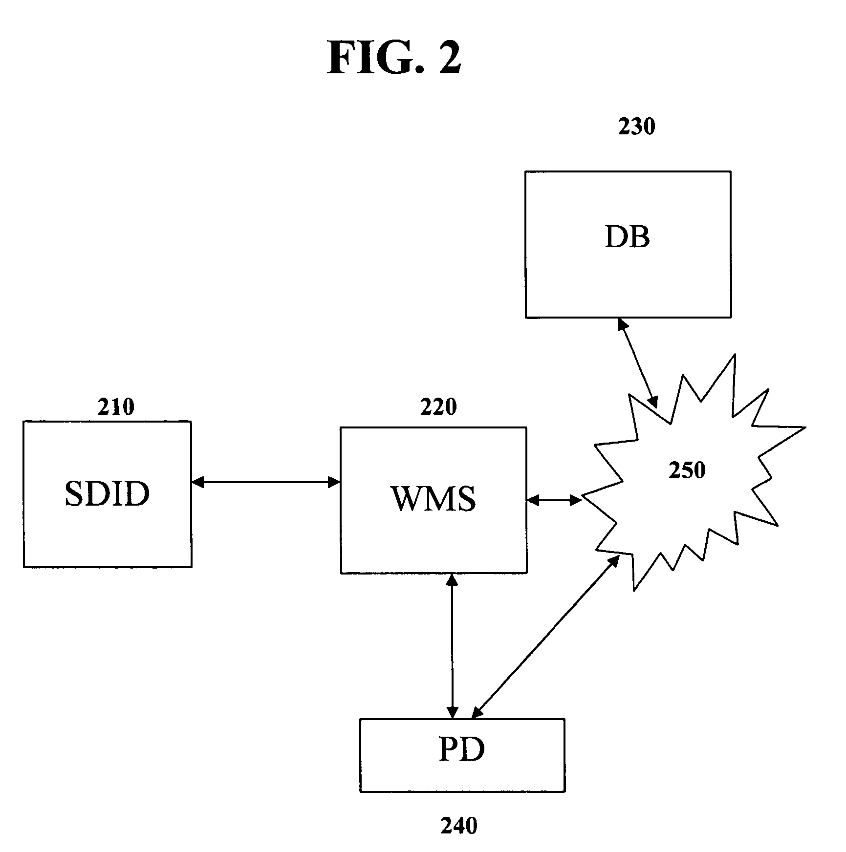 Method and system for automated planning using geographical data