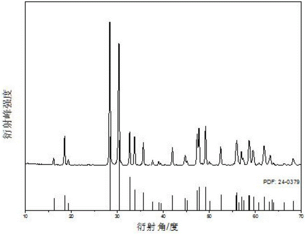 Yttrium tantalate high-temperature ceramic and preparation method thereof