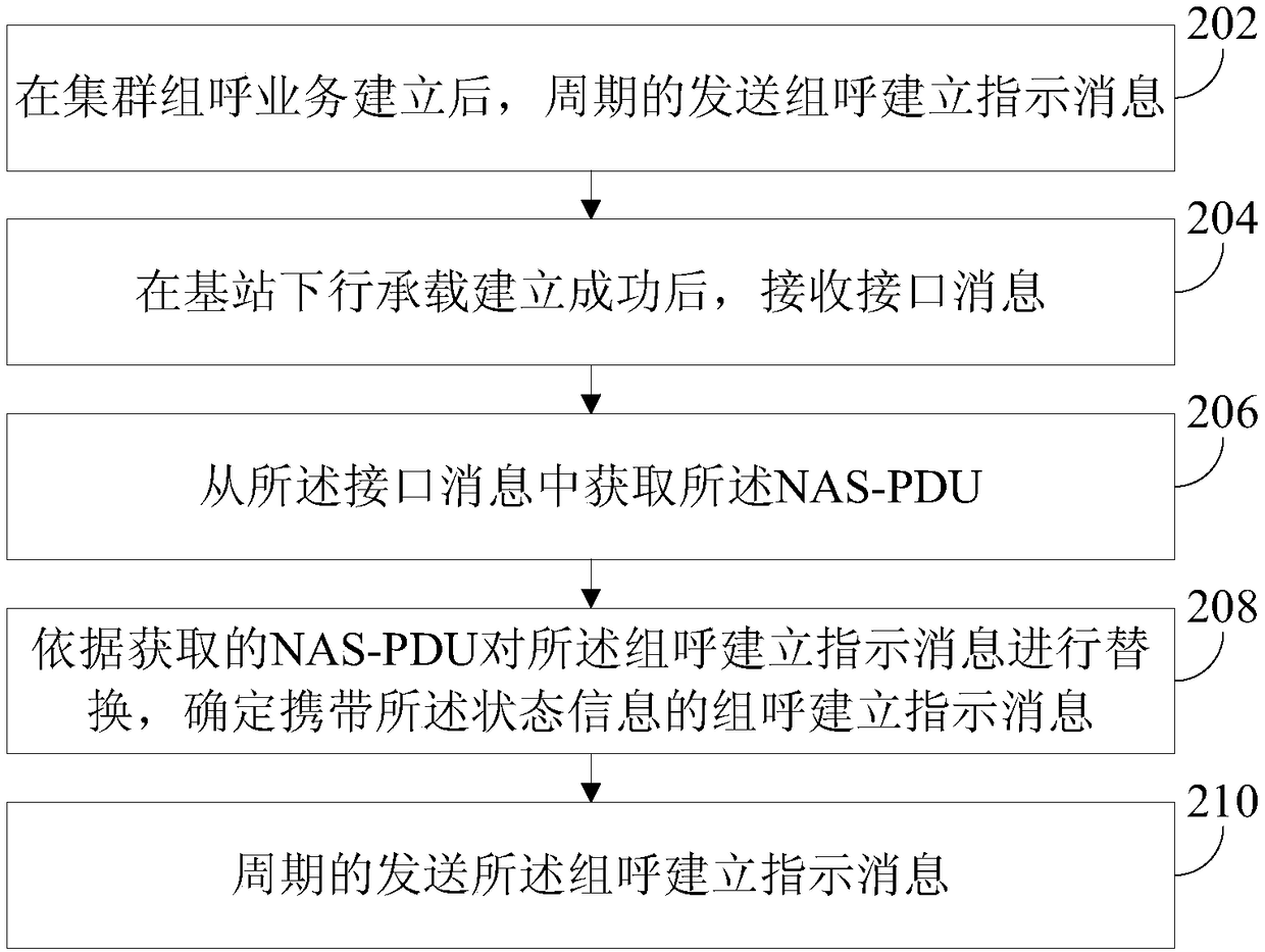 Signal processing method and device for trunking group