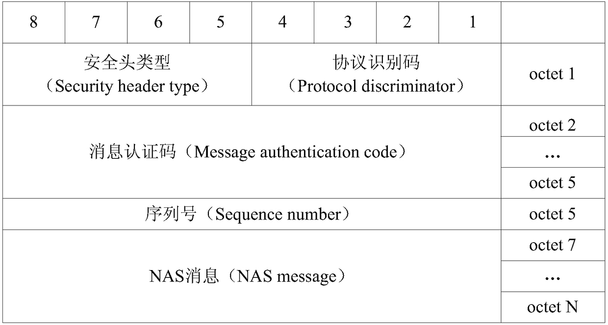 Signal processing method and device for trunking group