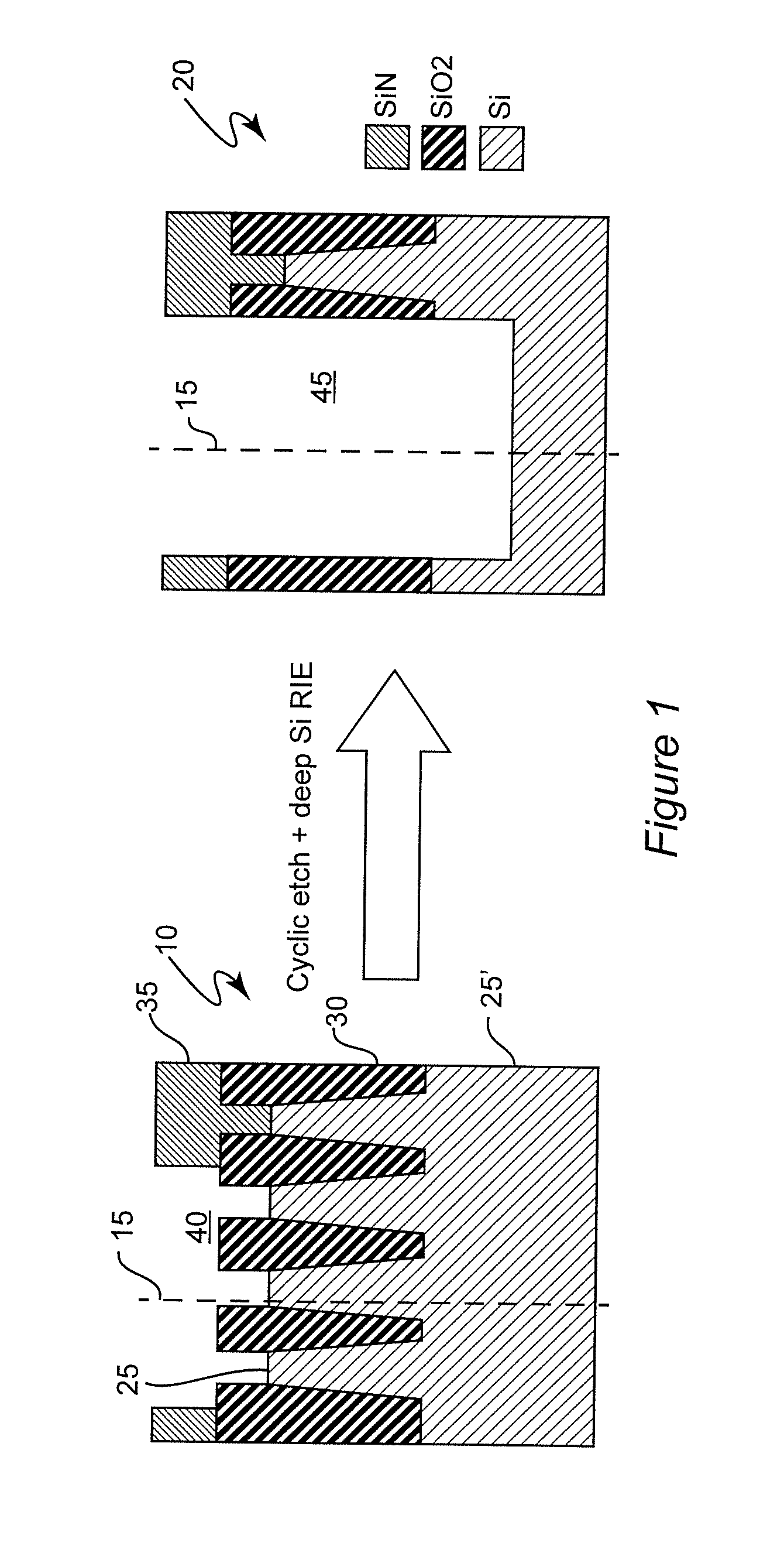 finFET isolation by selective cyclic etch