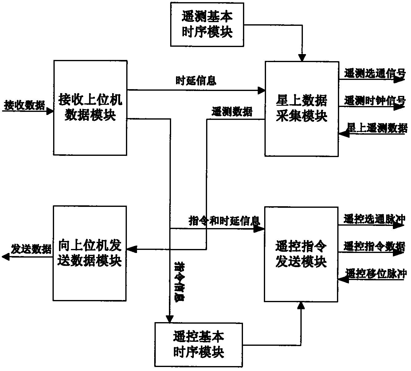 Digital satellite interface bias verification system