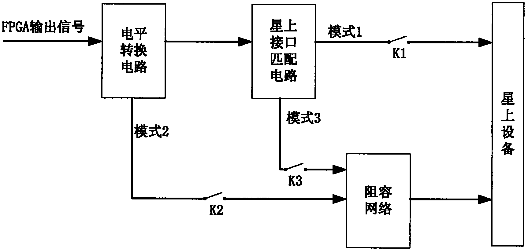 Digital satellite interface bias verification system