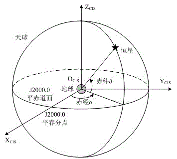 Combined defining method for carrier attitude of double-star sensor