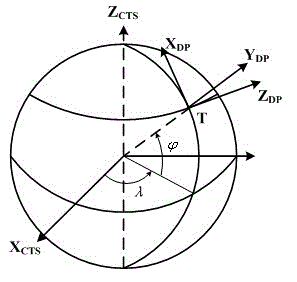 Combined defining method for carrier attitude of double-star sensor