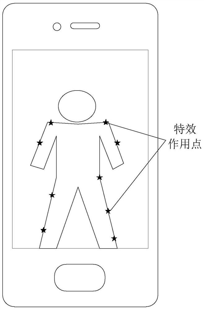 A visual special effect processing method and device, storage medium and terminal