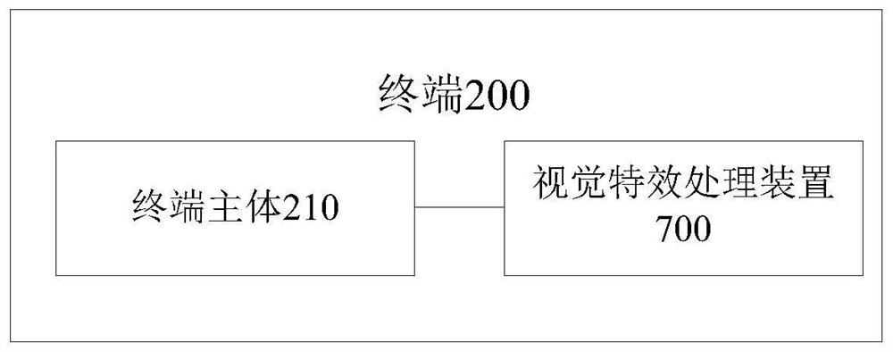 A visual special effect processing method and device, storage medium and terminal