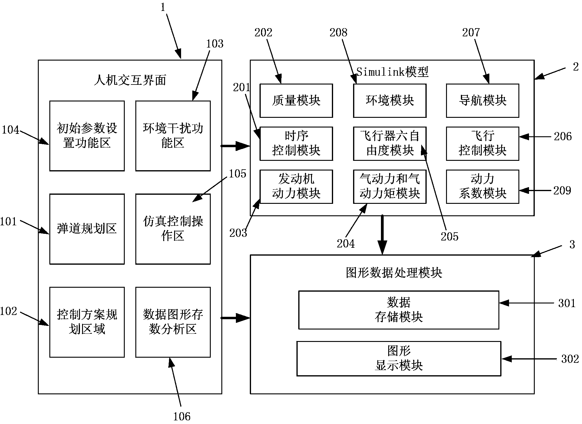 Solid-liquid power cruising aircraft flight mission planning simulation system