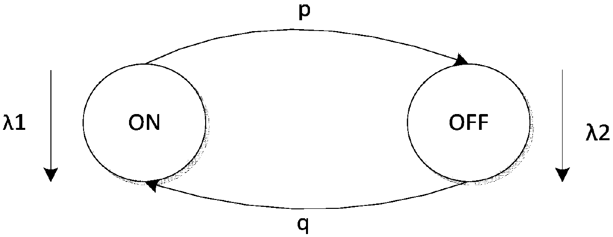 Software and hardware collaborative implementation-based switch verification test method and device