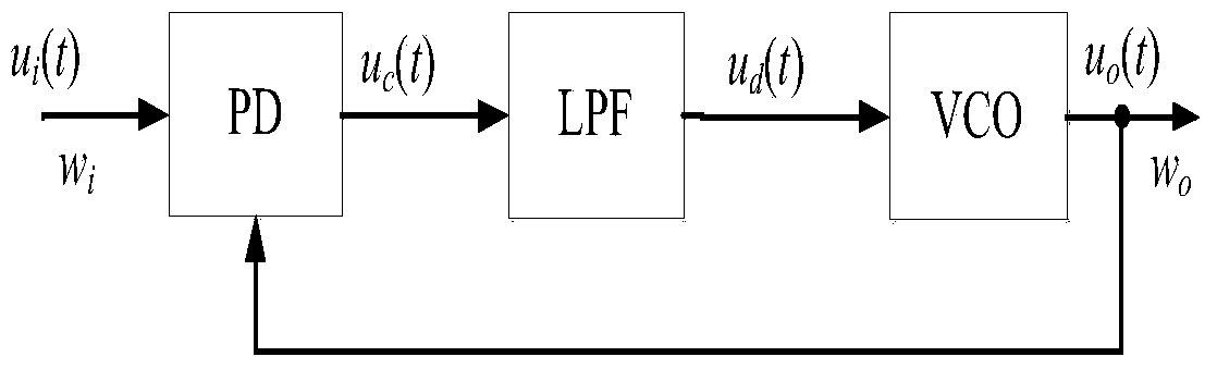 Duffing oscillator weak signal time domain detection method based on phase-locked loop