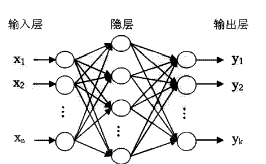 Intelligent transformer fault diagnostic method based on RBF (radial basis function) neural network