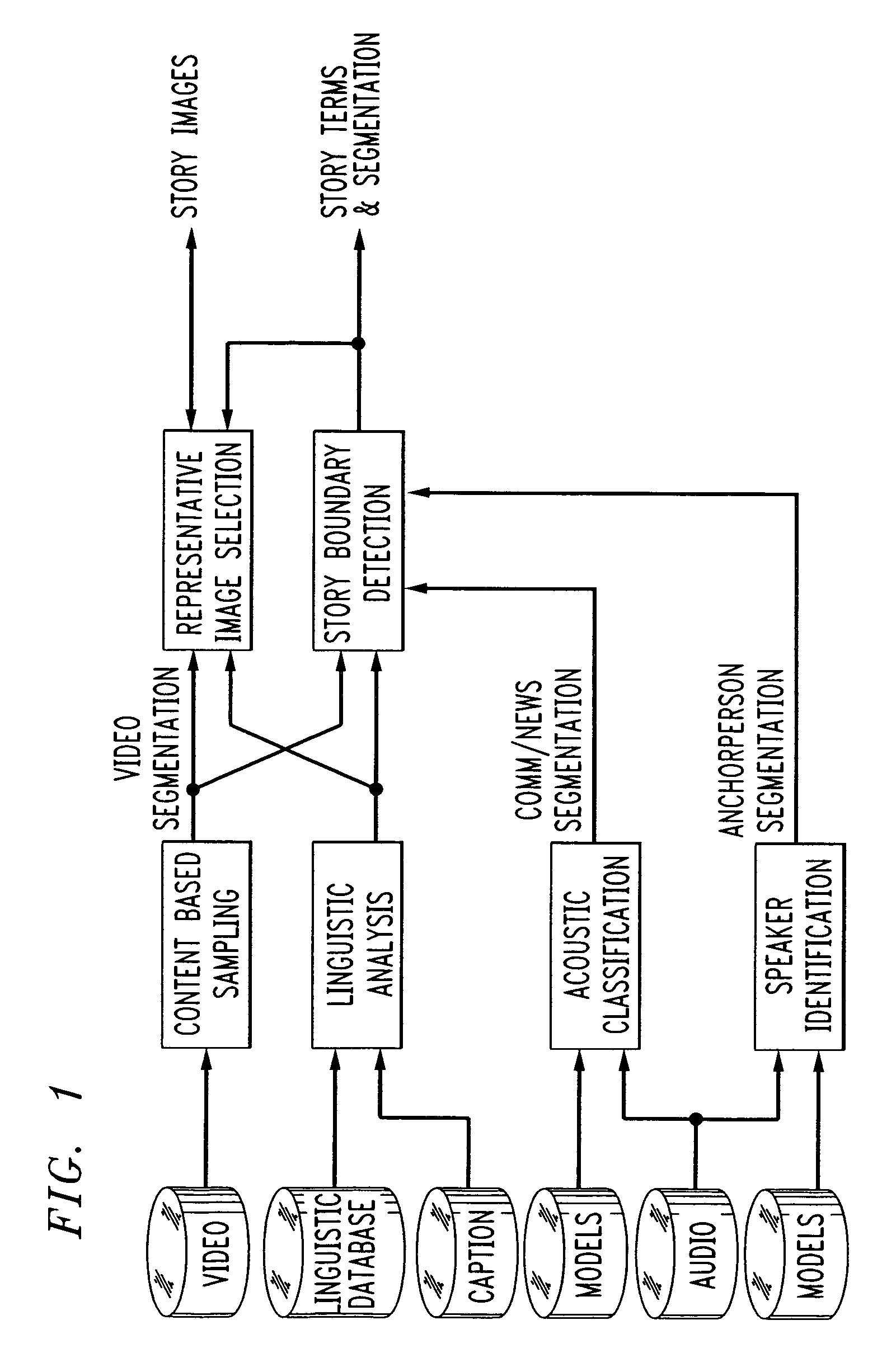 Browsing and retrieval of full broadcast-quality video