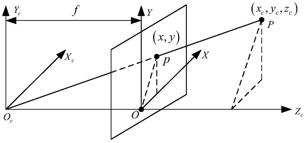 A monocular vision measurement method for large parts