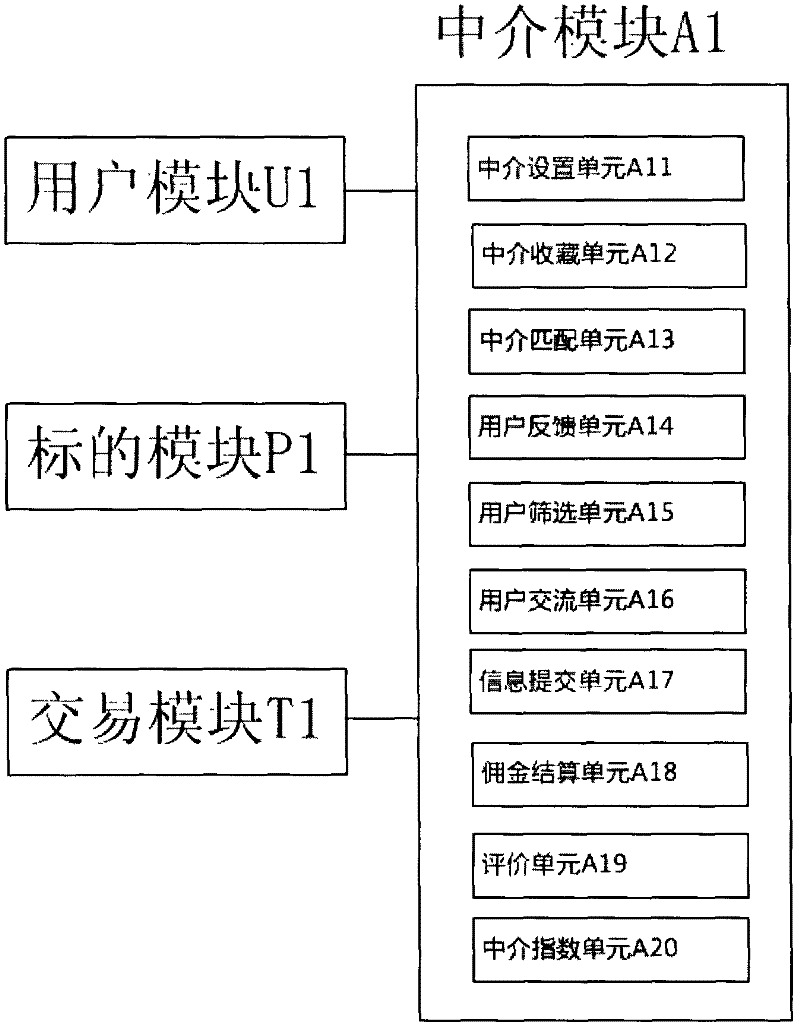 System and method for matchmaking and transaction of electronic commerce