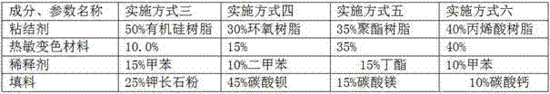 Electrical equipment fault diagnosis method, temperature-sensitive paint and production method of paint