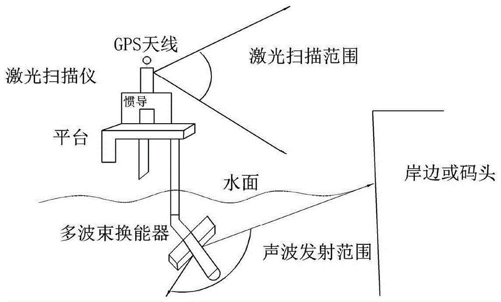 Multi-beam low-grazing angle beam homing method based on laser point cloud constraints