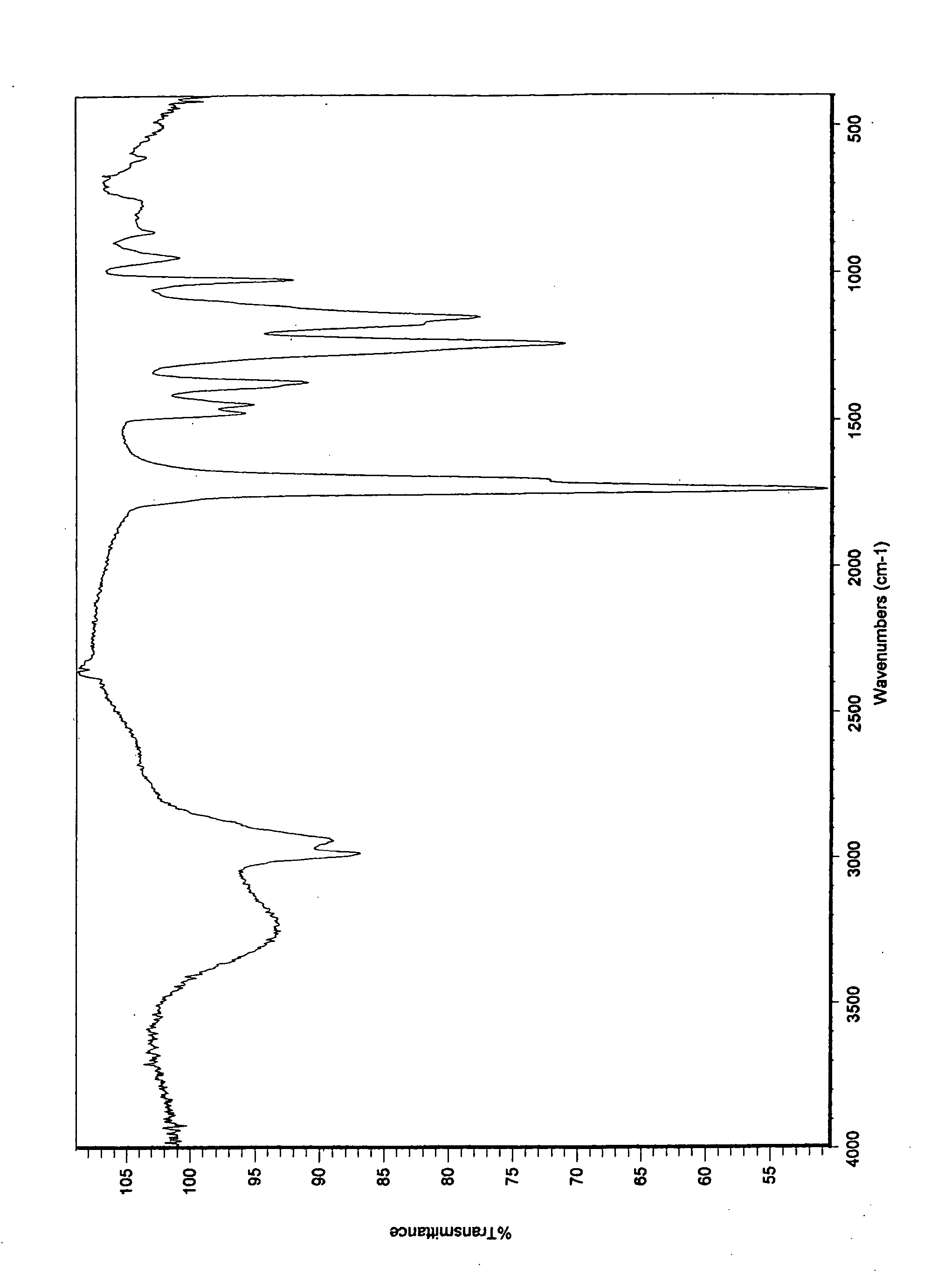 Copolymer surfactants