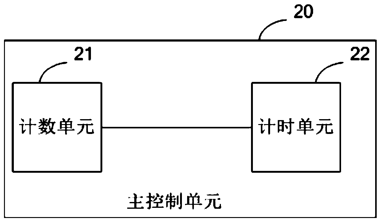 Exhibit attention analysis system and analysis method based on emotion recognition