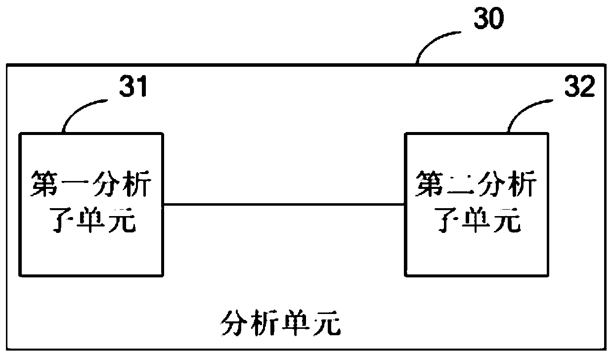 Exhibit attention analysis system and analysis method based on emotion recognition