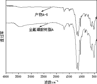 Preparation method of perfluorinated sulfonic acid resin solid