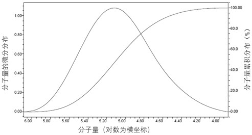 Preparation method of perfluorinated sulfonic acid resin solid