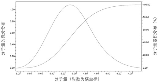 Preparation method of perfluorinated sulfonic acid resin solid