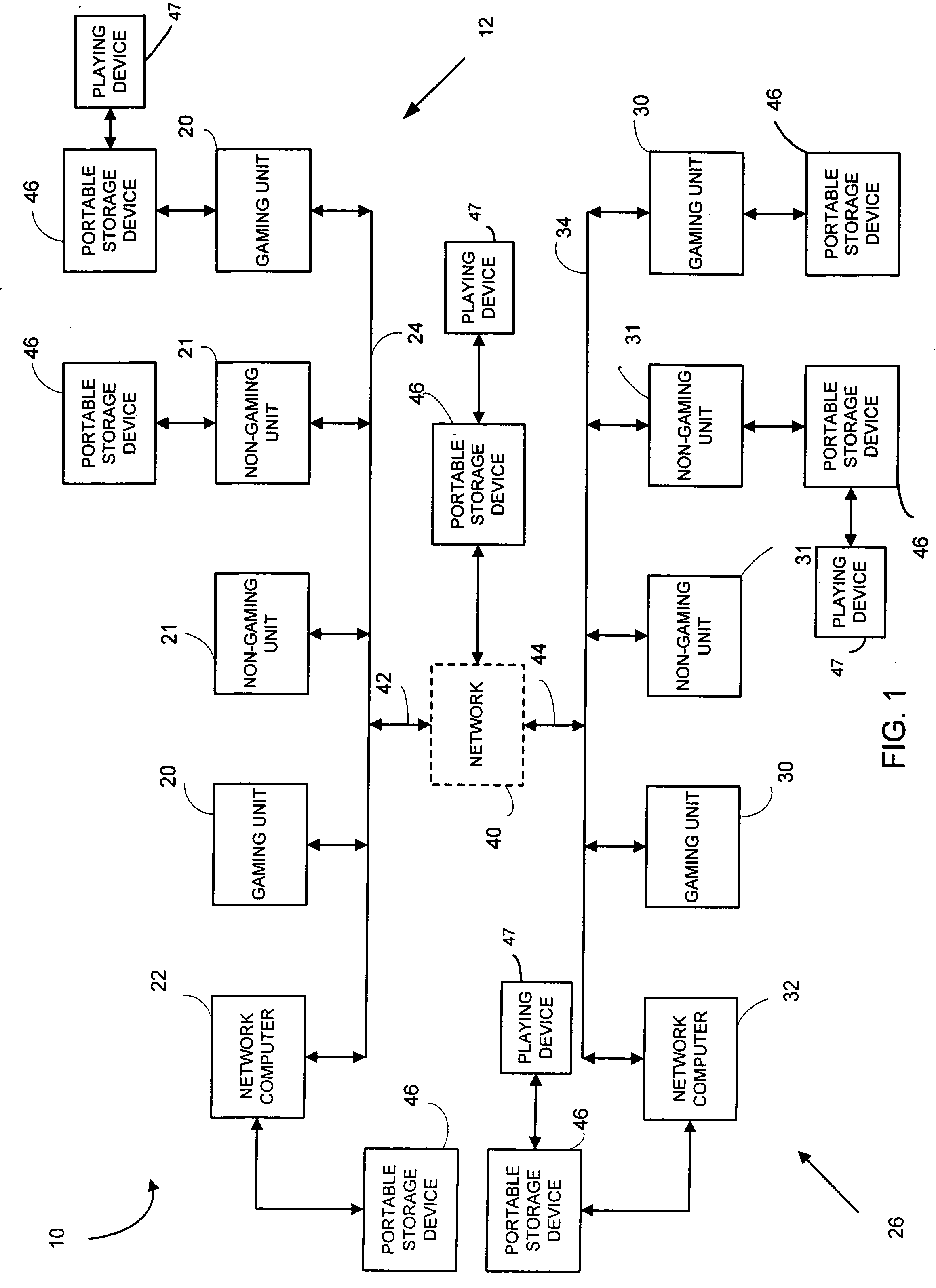 Adventure sequence activities