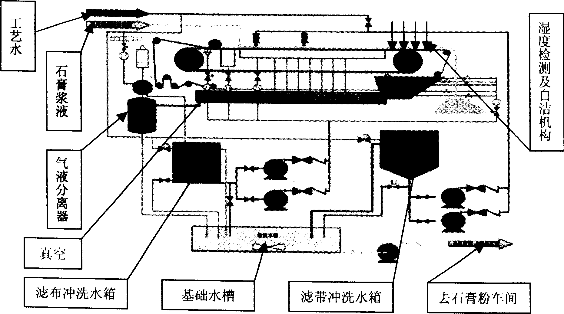 Intelligent absorption type transmission separating system with synchronous frequency conversion control