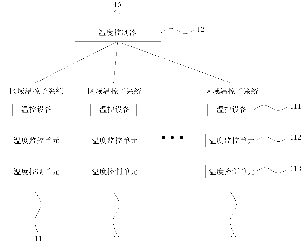 Computer room environment control system and control method thereof