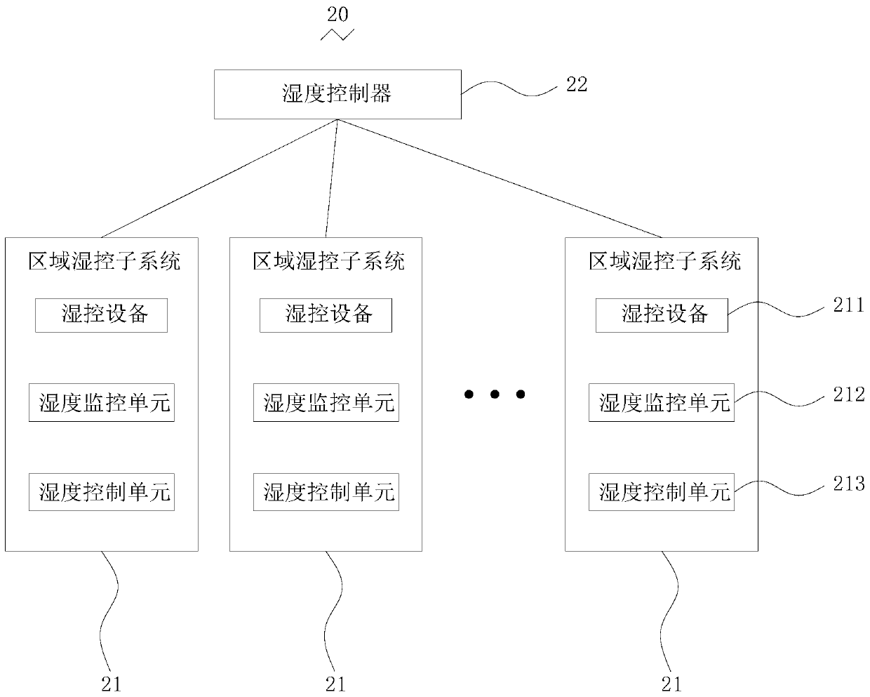 Computer room environment control system and control method thereof