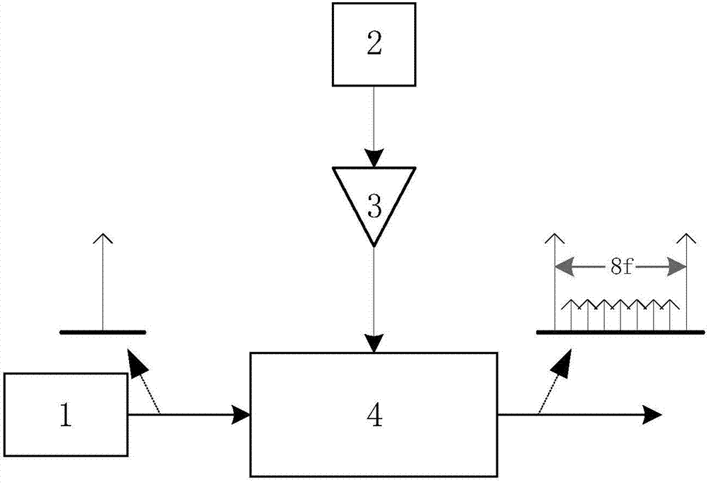 OCS (Optical carrier suppression) octamonic optical millimeter wave generation device