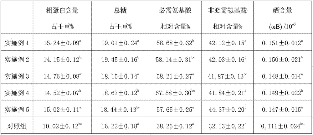 Planting method capable of improving quality of lucid ganoderma