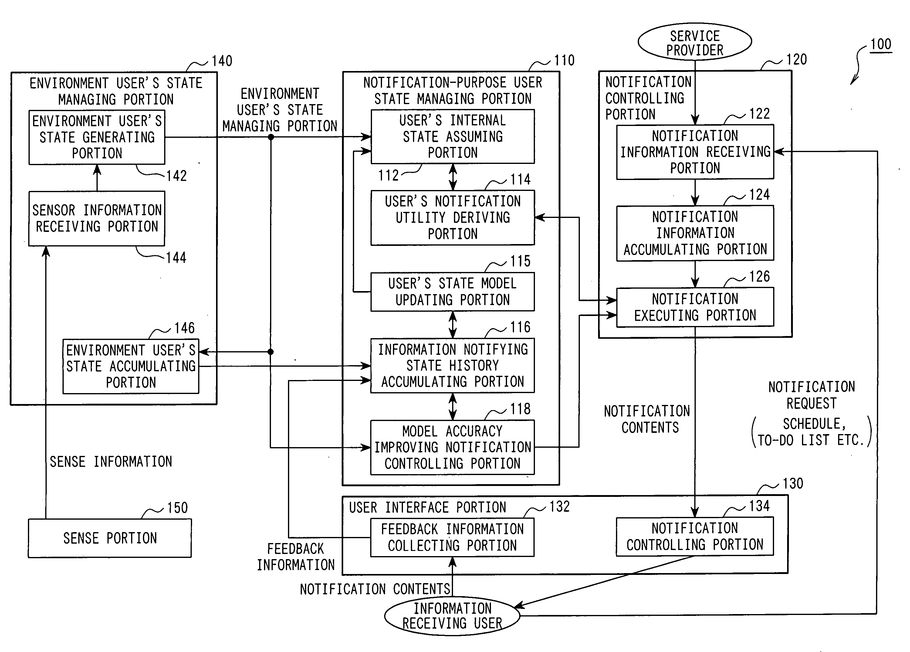 Information notification system and information notification method