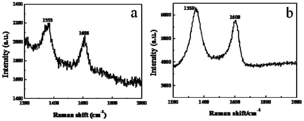 A method for in-situ preparation of ceramic/carbon composites from hot-pressed organoclay