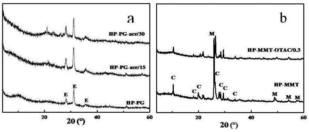 A method for in-situ preparation of ceramic/carbon composites from hot-pressed organoclay