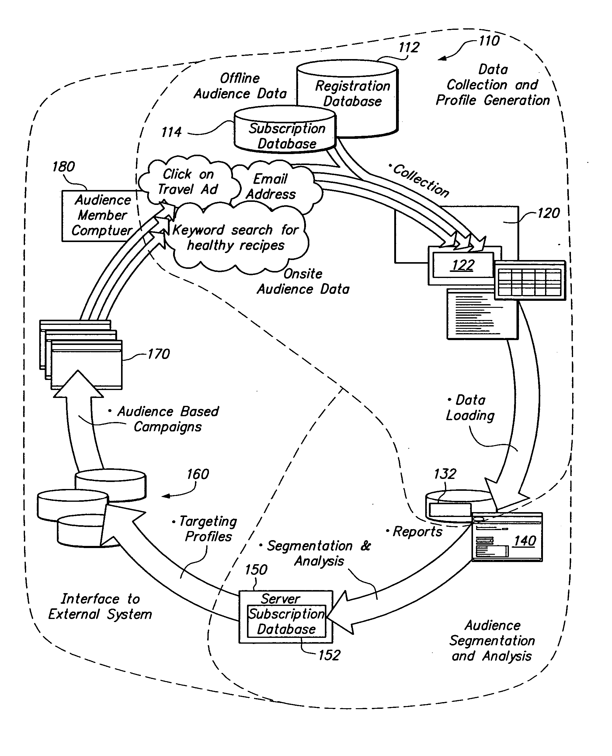 Audience targeting system with profile synchronization