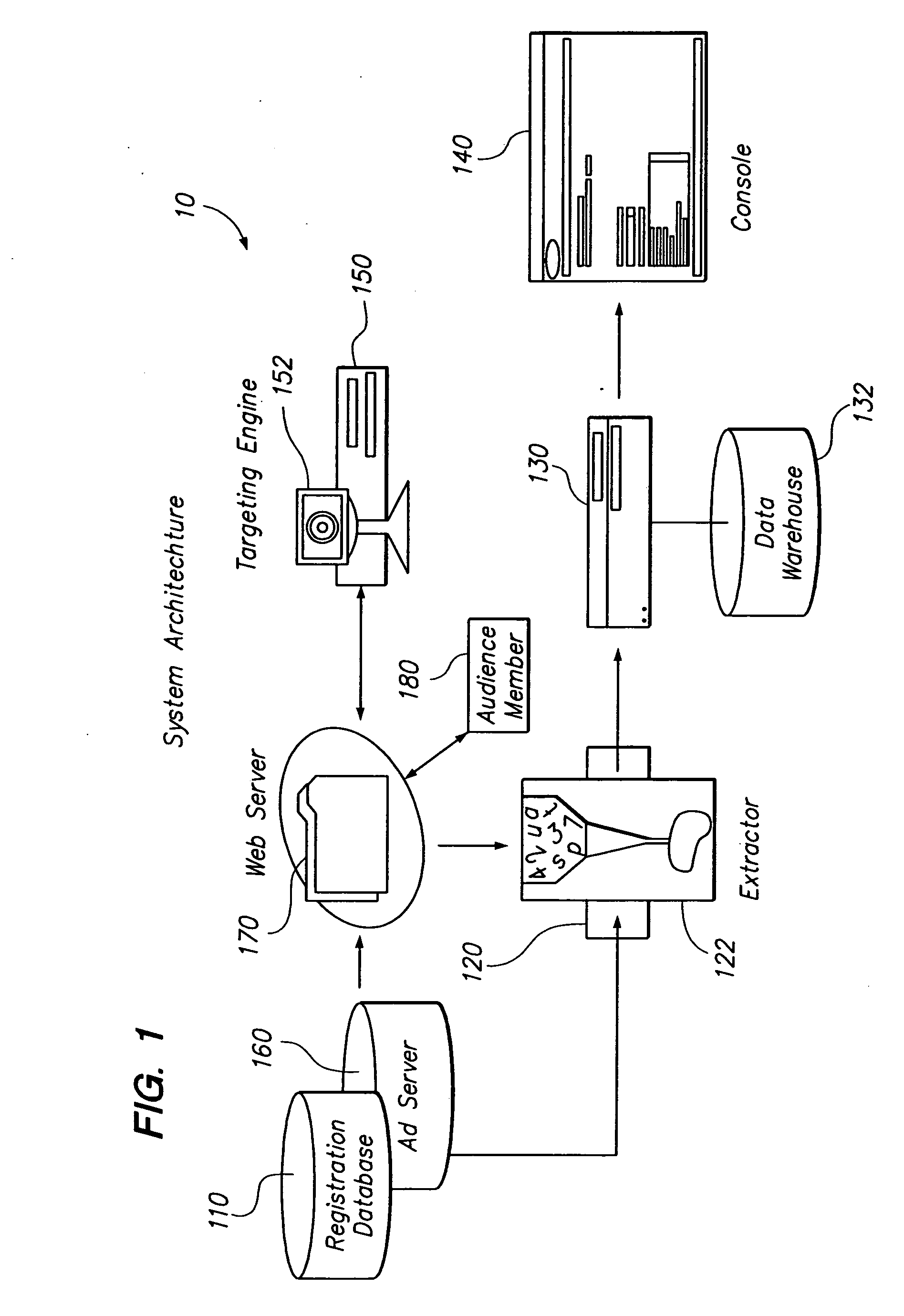 Audience targeting system with profile synchronization