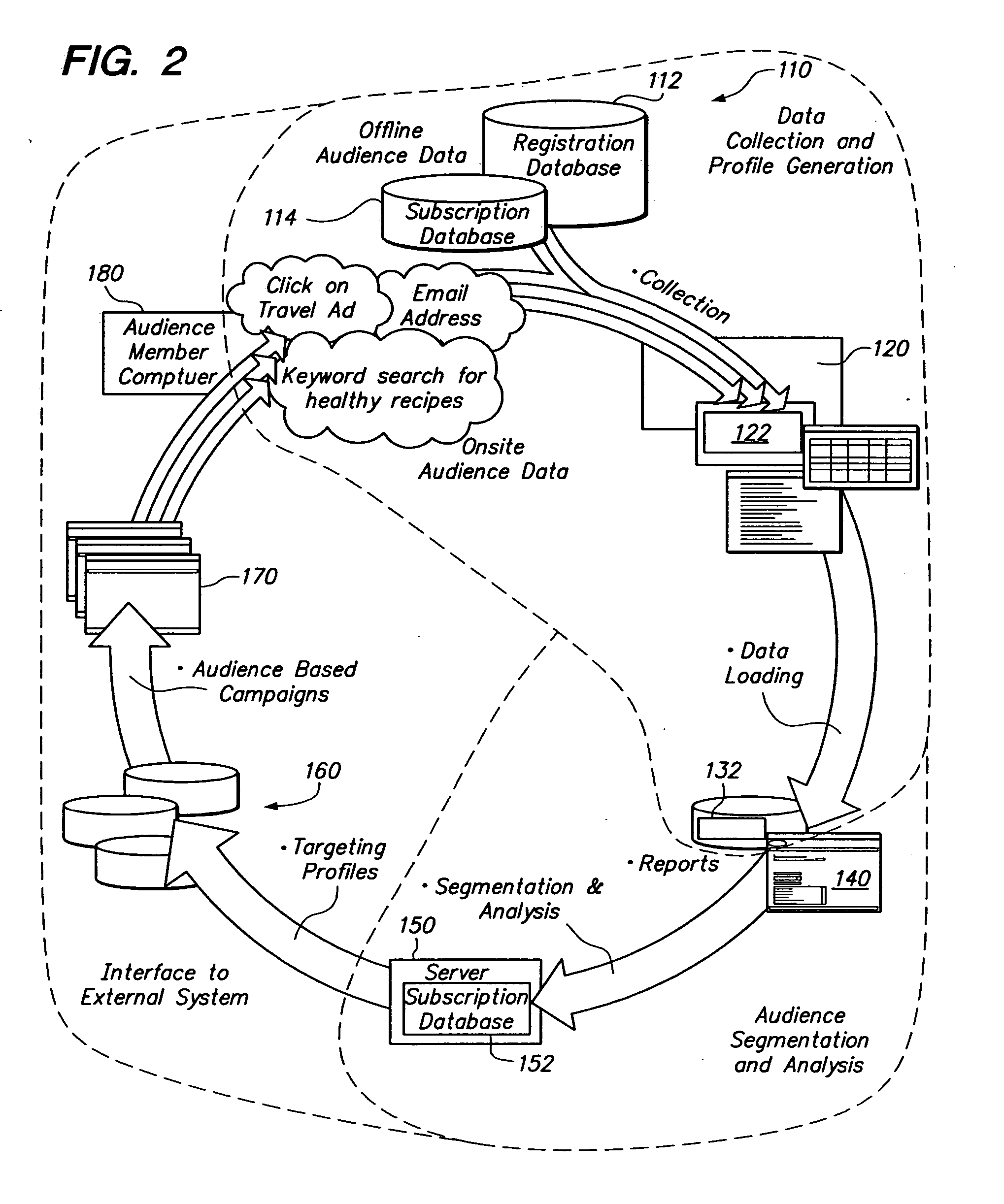 Audience targeting system with profile synchronization