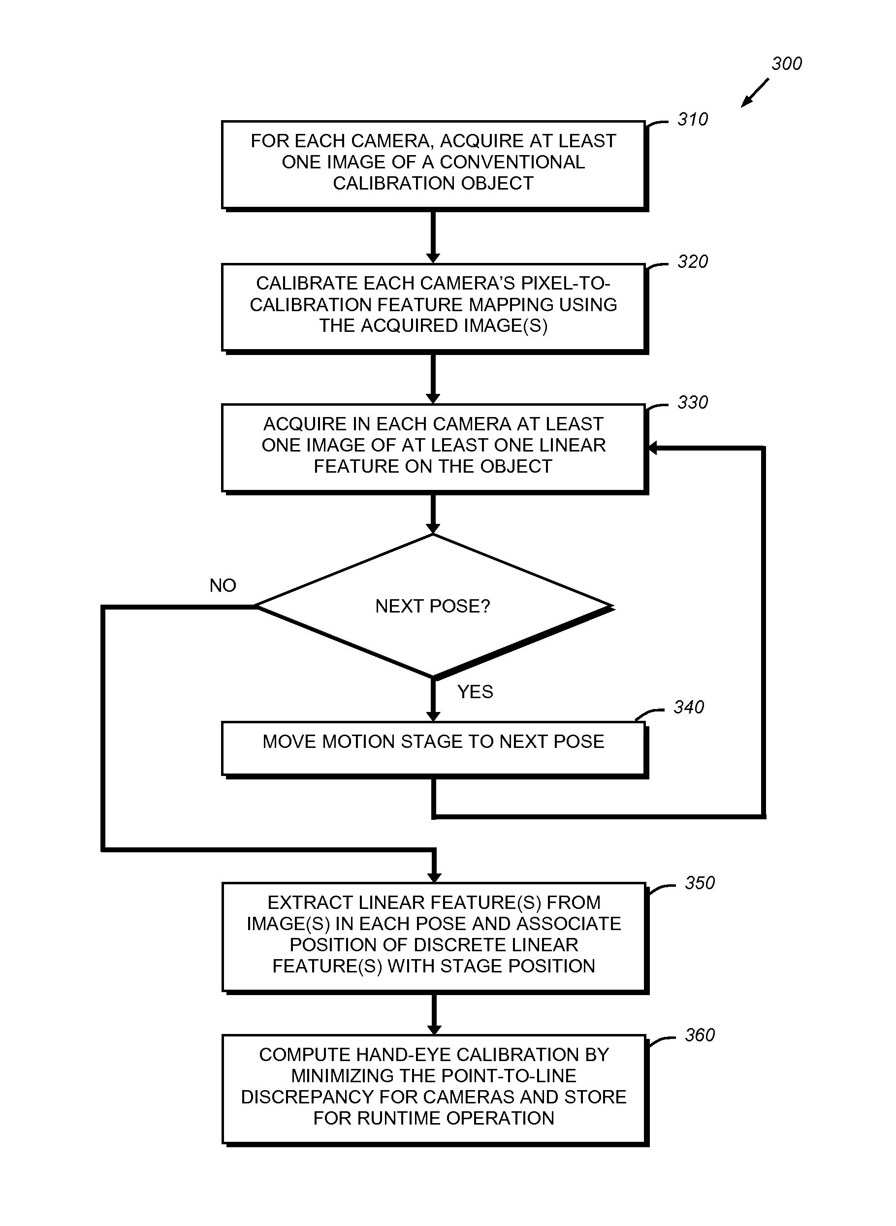 System and method for performing vision system planar hand-eye calibration from straight line features